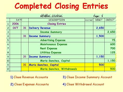 closing entries in general journal