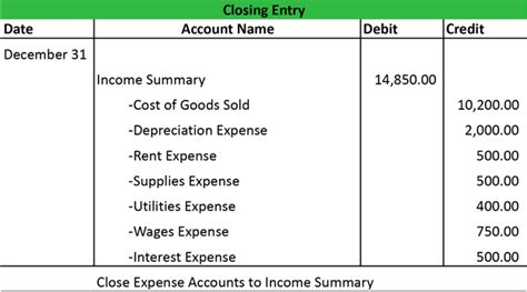 closing entries journal example