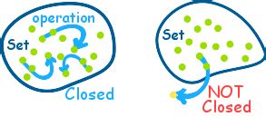 closure of a set is closed