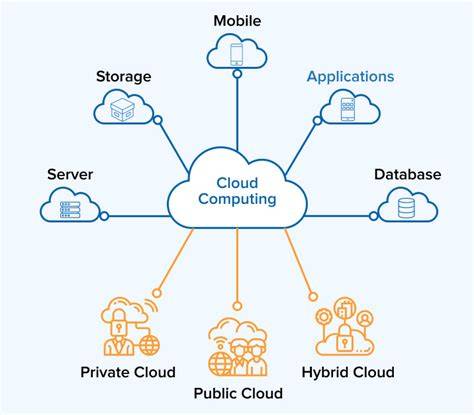 cloud computing concept