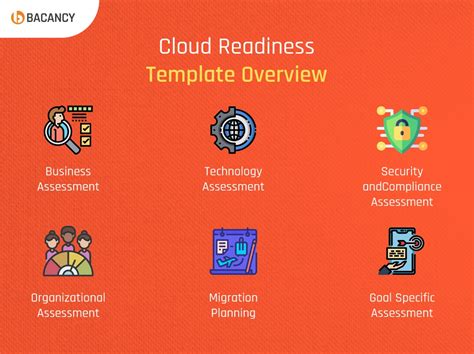 Cloud Readiness Assessment Template