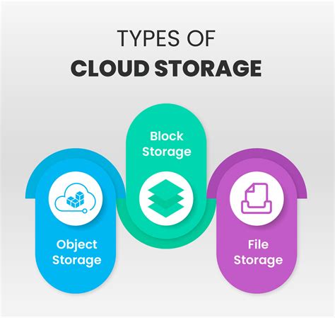 cloud storage examples for students