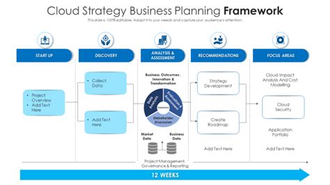cloud strategy example
