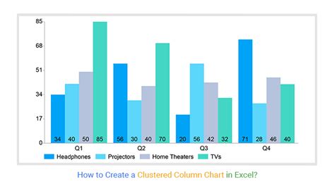 clustered column chart in excel