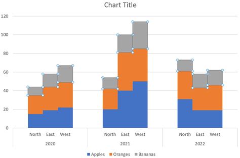 clustered stacked bar chart excel mac