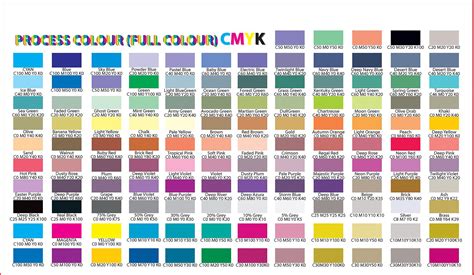 cmyk color code chart
