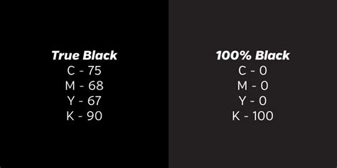 cmyk true black hex code