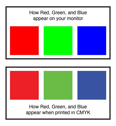 cmyk vs hex code