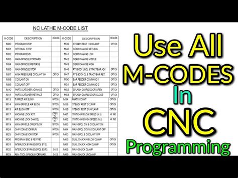 cnc fanuc m code