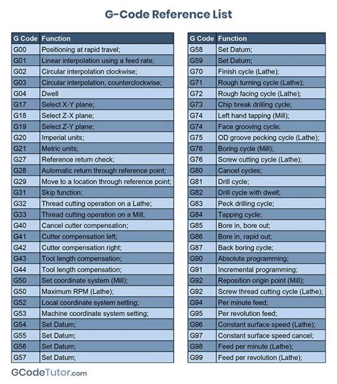 cnc turning g codes and m code list pdf