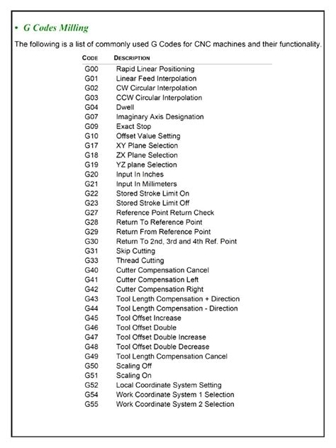 cnc turning g codes and m code list pdf download