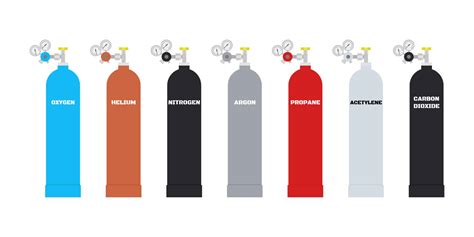 co2 cylinder colour code