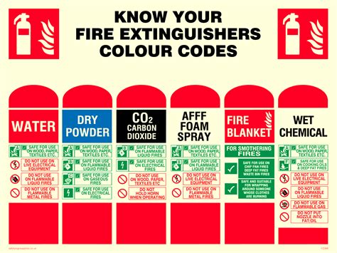 co2 extinguisher colour code