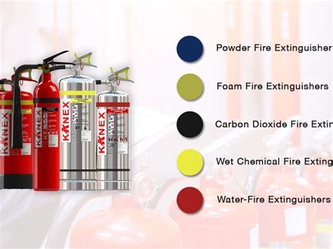co2 extinguisher ka colour code