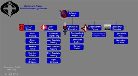 cobra command structure