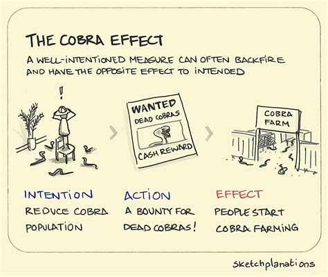 cobra effect examples