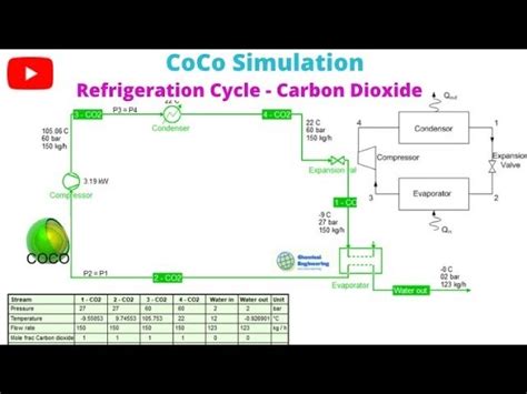 coco simulation examples