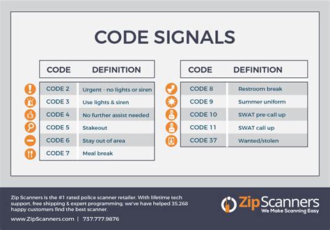 code 5 police code