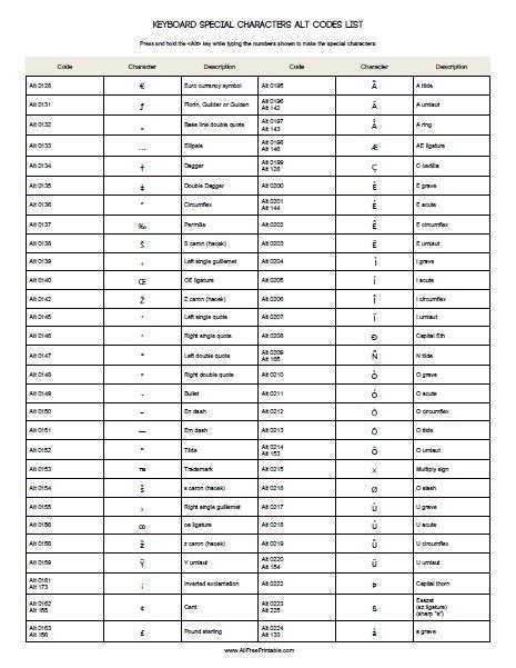 code characters list