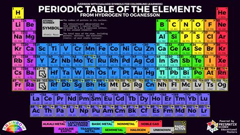 code for periodic table