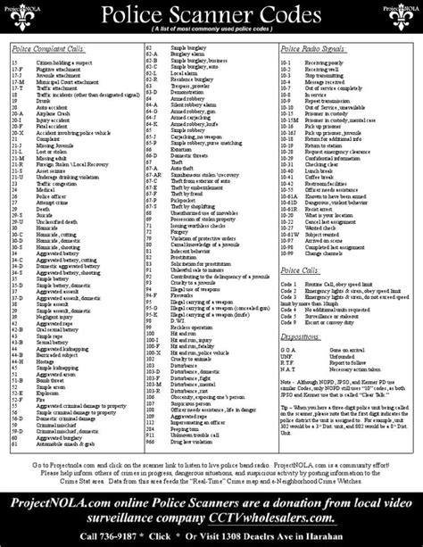code for police code