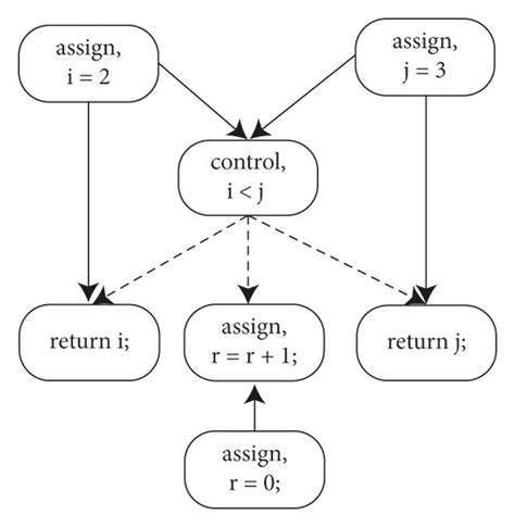 code fragment example