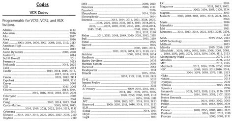 code list for rca universal remote