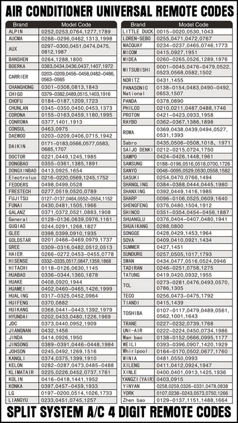 code list for universal ac remote