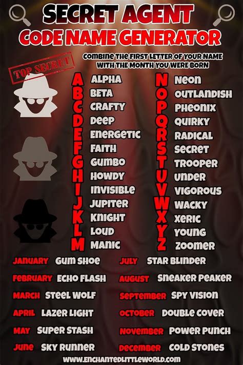 code name generator free