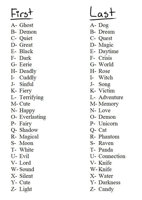 code name ideas for boy with meaning