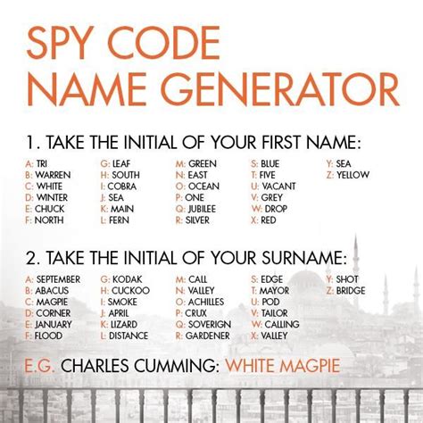 code names generator