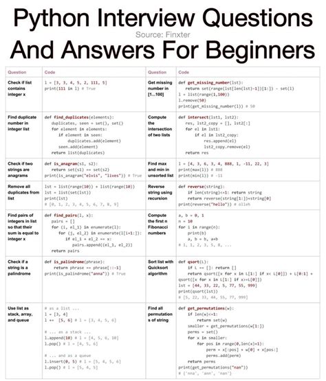 code review questions python