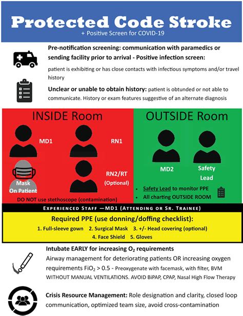 code stroke emergency room green
