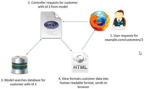 codeigniter 3 model example
