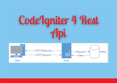 codeigniter 4 rest api example