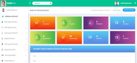 codeigniter 4 template free