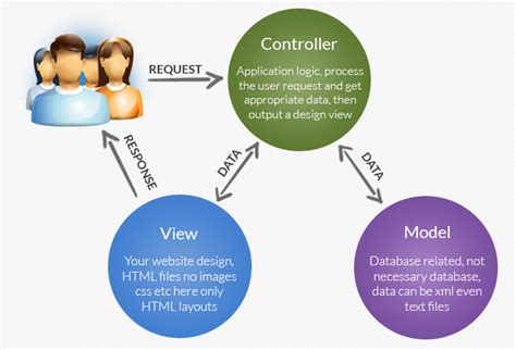 codeigniter model view controller example