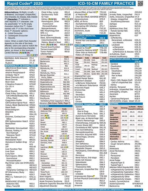 codes in medical coding