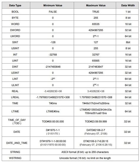 codesys data types