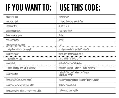 coding commands