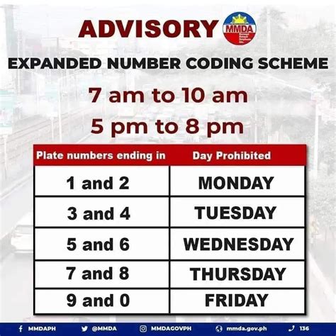 coding in edsa time