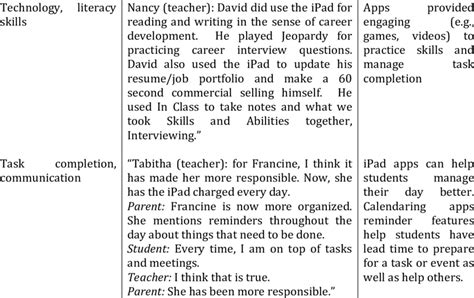 coding interview example