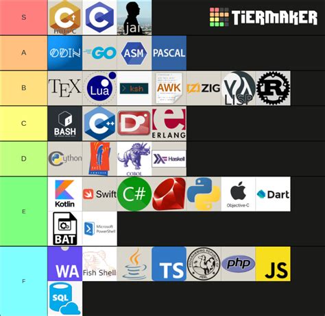 coding languages tier list