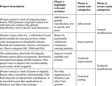 coding system examples