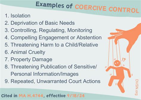 coercive control definition