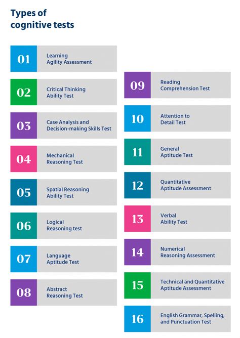 cognitive assessment examples