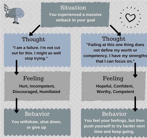 cognitive behavioral techniques examples