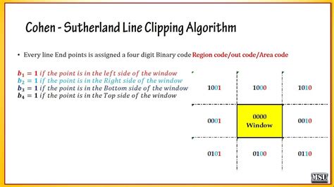 cohen sutherland line clipping algorithm in computer graphics with example