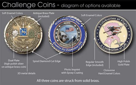 Coin options