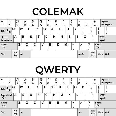 Colemak Keyboard Layout